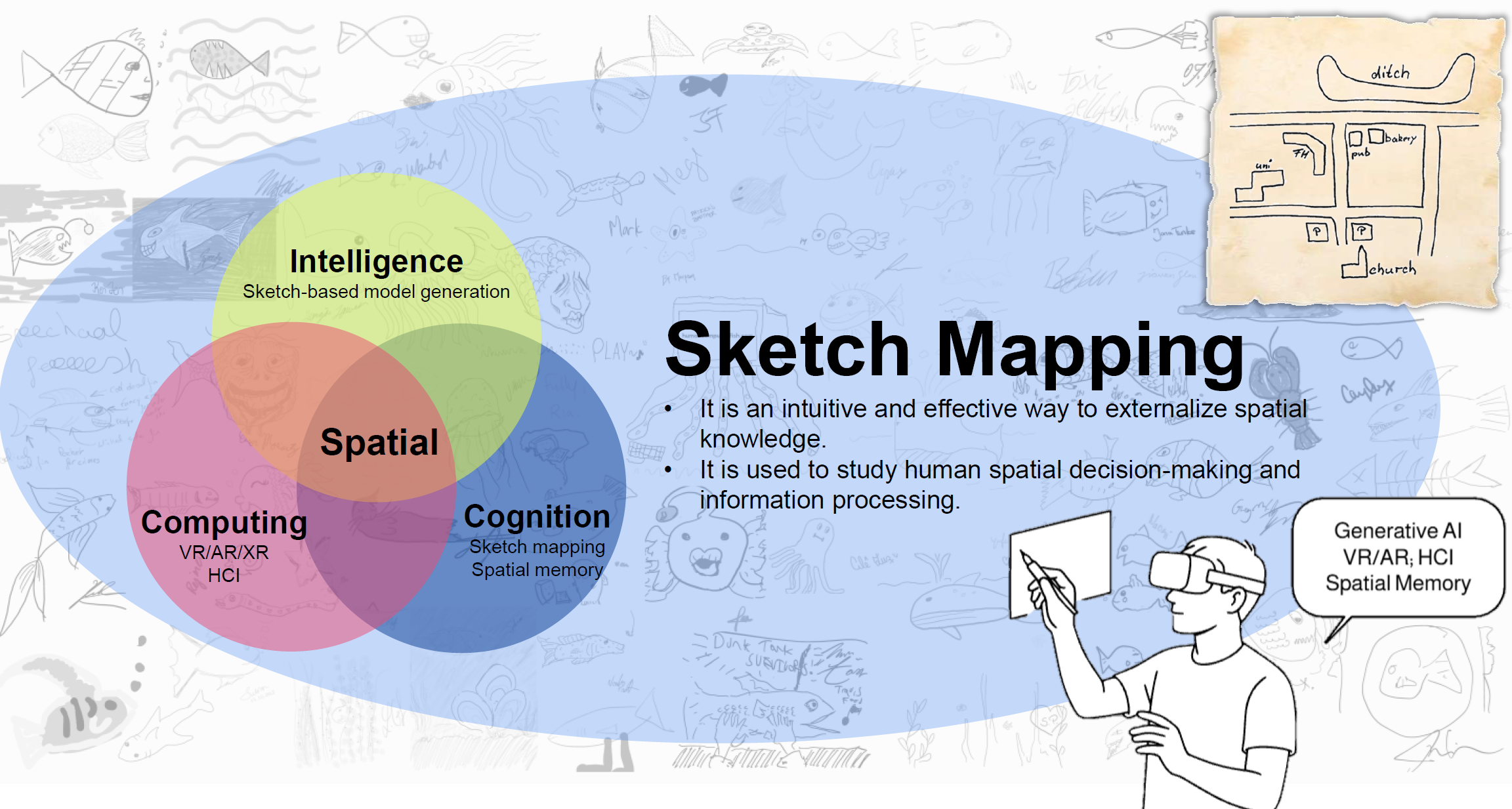 sketch mapping