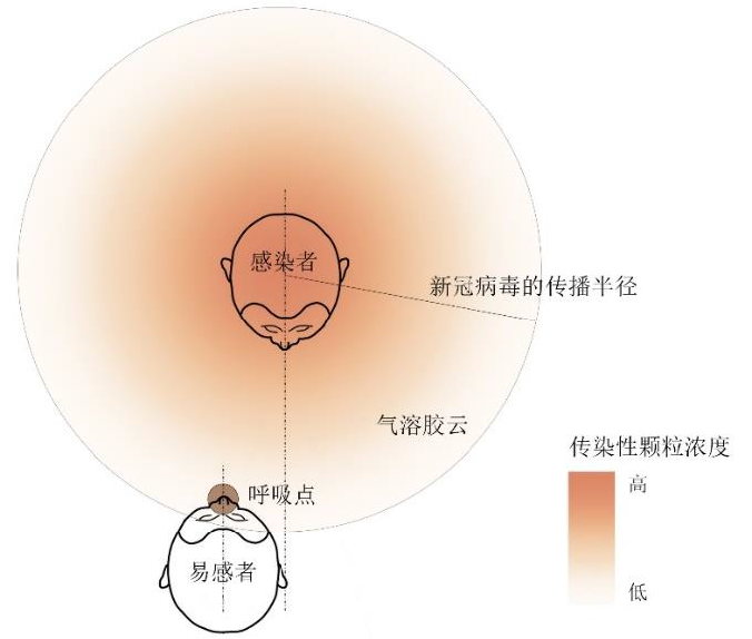 Campus Epidemic Risk Assessment and the Epidemic Prevention for Campus Planning – A Case Study of Tianjin University Weijin Road Campus 