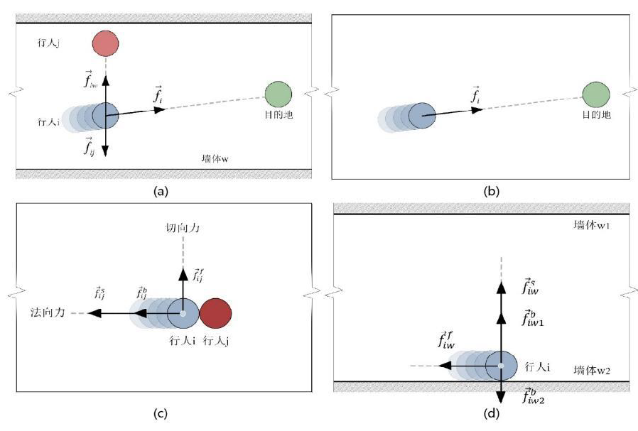 Risk Assessment of Spatial Configuration on COVID‑19 Transmission through Social Distance Model 