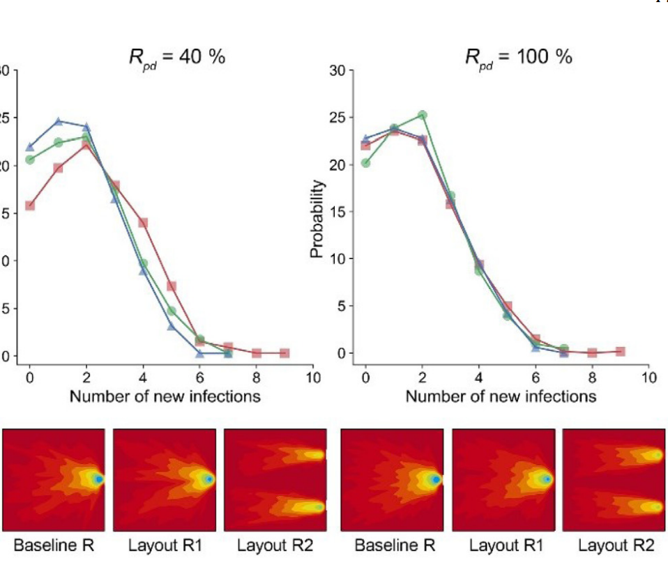 A Dynamic Physical‑Distancing Model to Evaluate Spatial Measures for Prevention of COVID‑19 Spread 